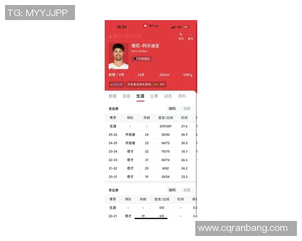 阿夫迪亚赛季至今场均25.7分7.3板7.1助 史上赛季场均25+7+7仅9人