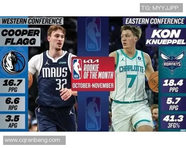 克尼佩尔创造NBA历史新秀在全明星前的三分球命中纪录